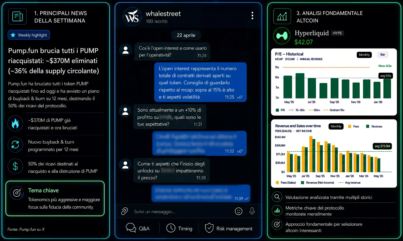 Esempio di contenuti: news settimanali, Q&A in community, analisi fondamentale altcoin